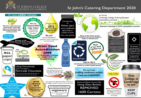 sustainability in catering